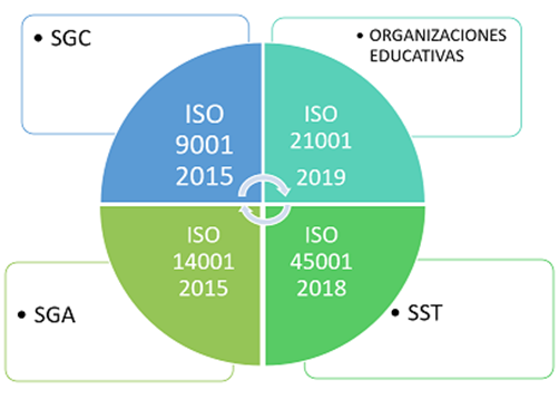 calidad ISO ciencias basicas