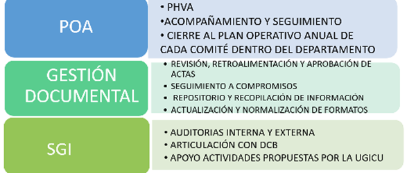 calidad ciencias basicas